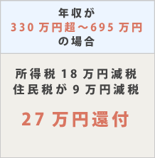 年収695万までの医療費控除の還付金