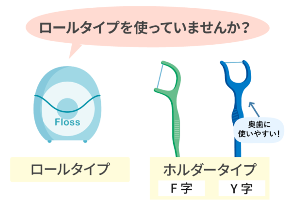 フロスの種類