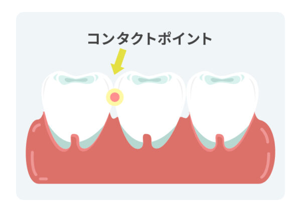 コンタクトポイントとは