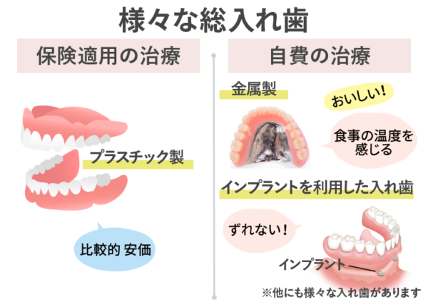 様々な総入れ歯