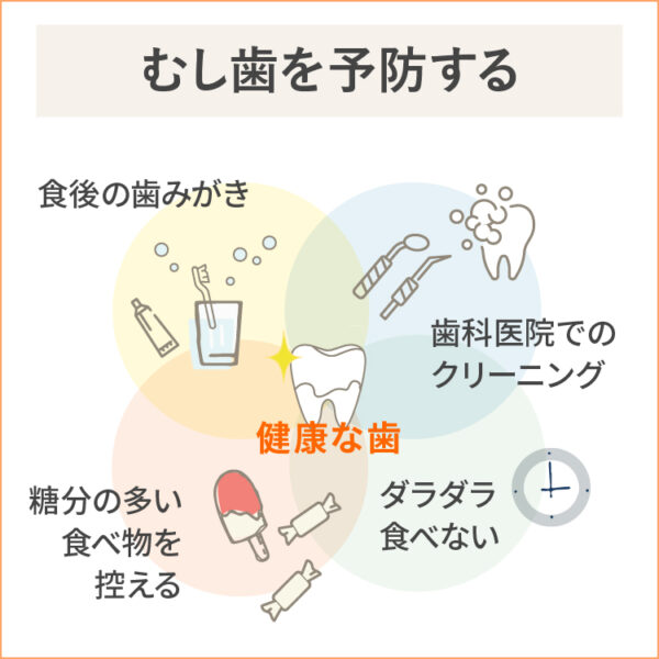 虫歯を予防する