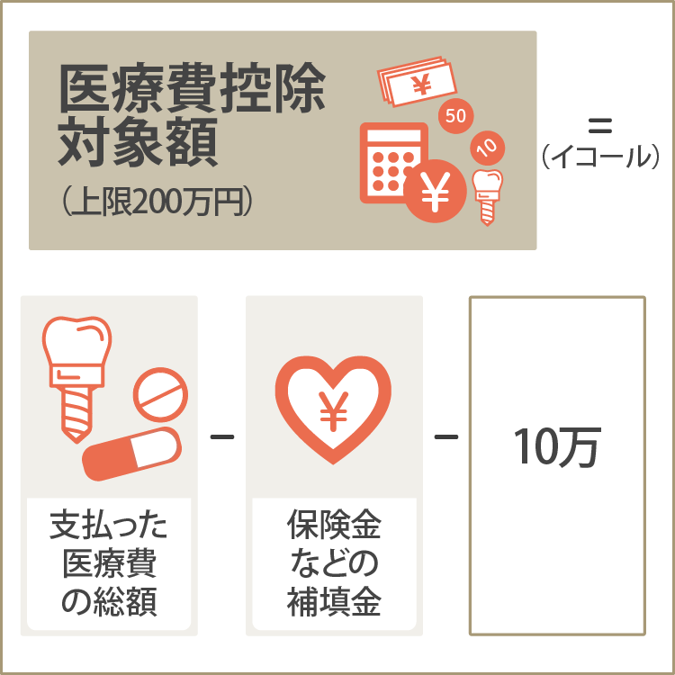 医療費控除対象額
