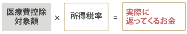step3還付金の計算