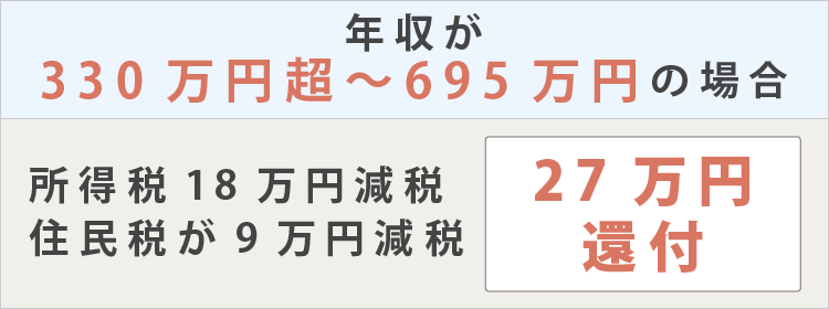 年収695万までの医療費控除の還付金