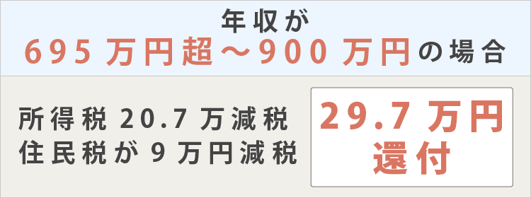 年収695から900万円までの医療費控除の還付金