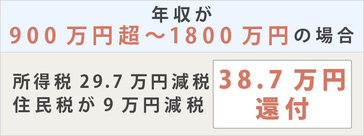 年収900万円超の場合の医療費控除の還付金